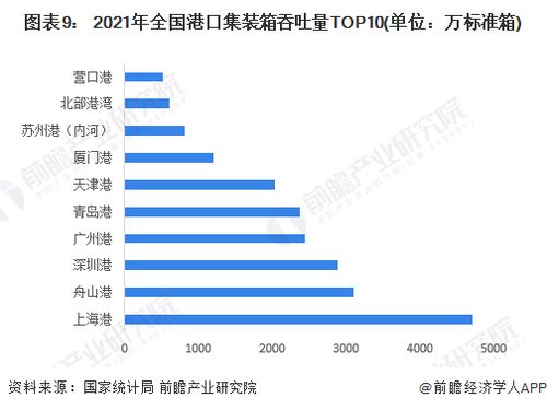 2022年上海市航运服务产业链全景深度解析 政策、现状、布局与规划