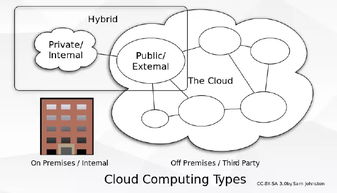 云计算与大数据时代下的云计算装备技术服务