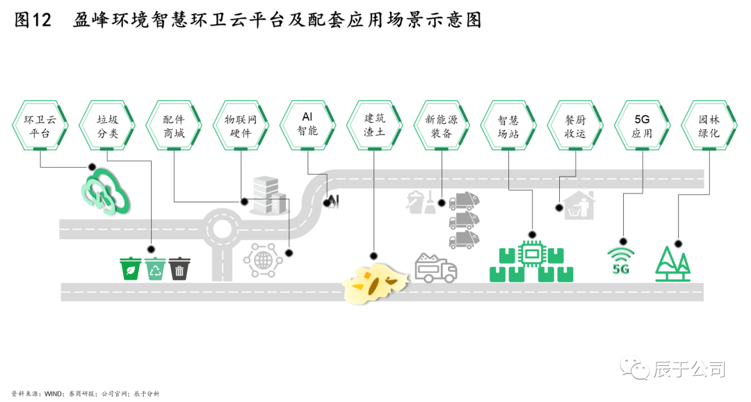 不走寻常路 盈峰环境以“云计算+装备技术”异军突起环卫市场的四大关键