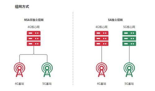 产品经理懂点技术之 大话5G 云计算装备技术服务