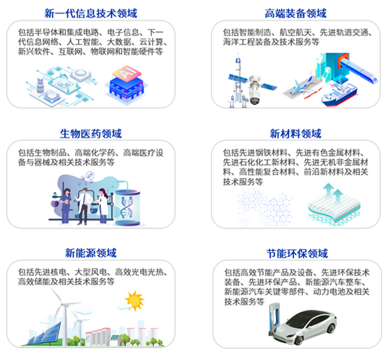 长城基金 科创50指数年内领涨，普通投资者如何通过云计算装备技术服务